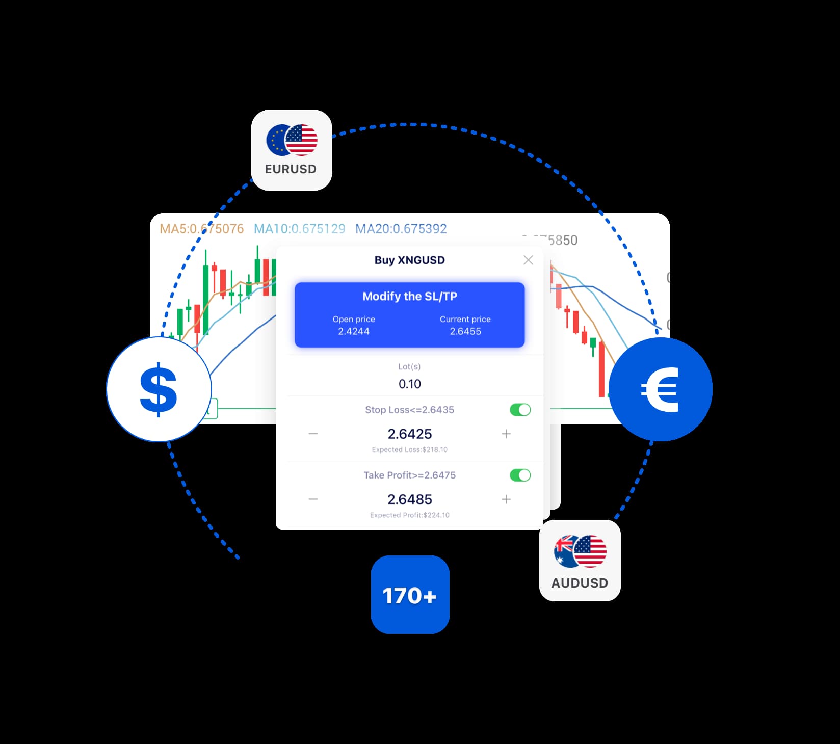 modify trading position