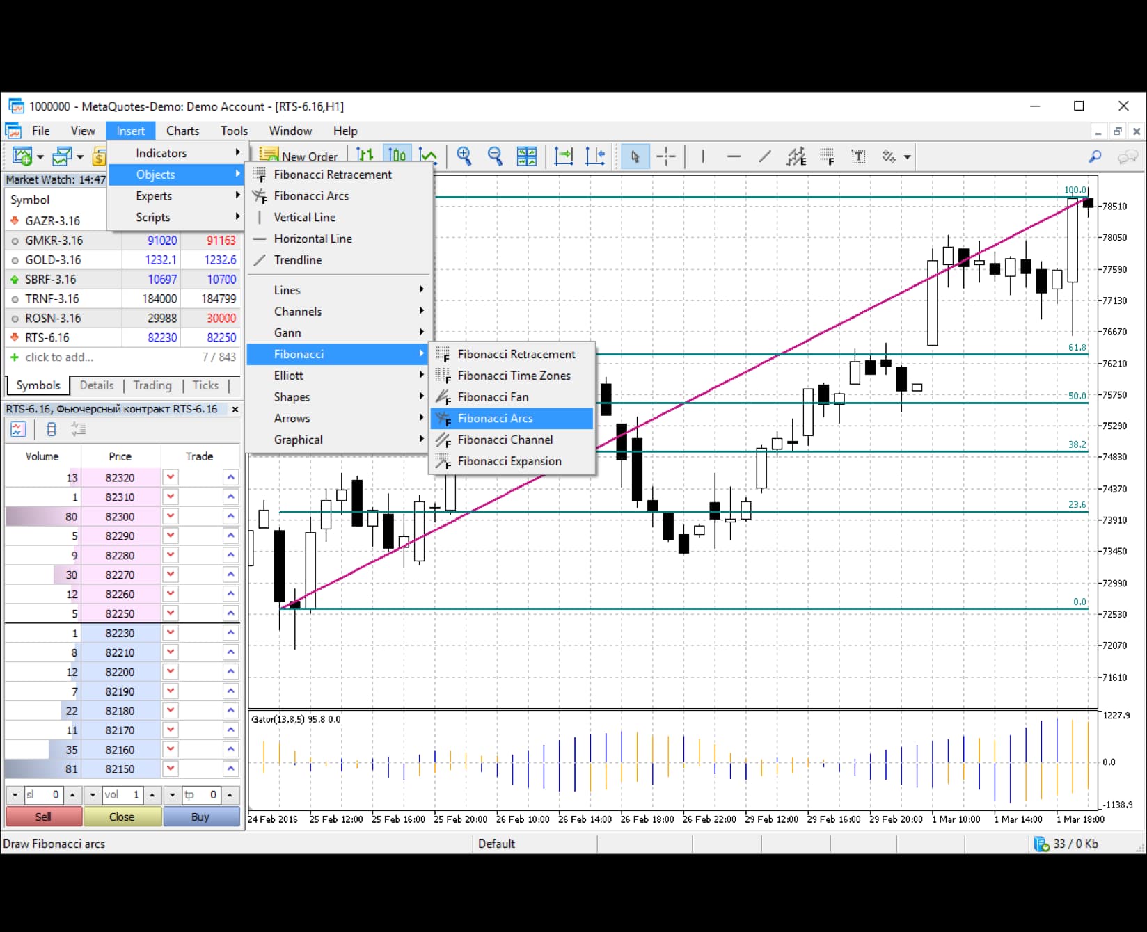 Advanced Chart Analysis